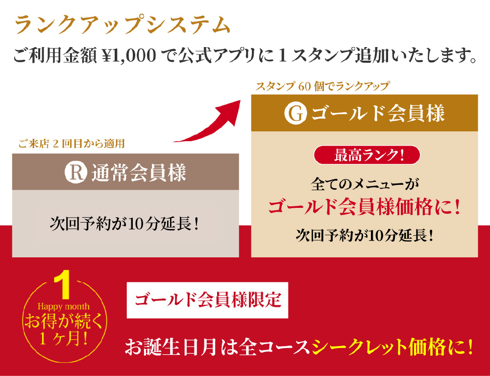 ランクアップシステム
ご利用1,000円で公式アプリに1スタンプ追加いたします。
R通常会員様:次回予約が10分延長!(ご来店2回目から適用)
Gゴールド会員様:すべてのメニューがゴールド会員様価格に!次回予約が10分延長!(スタンプ60個でランクアップ)